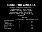 Roses For Zingara (1970) preview